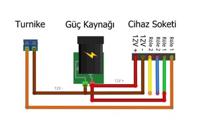 guc-baglanti image